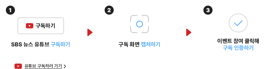 1. SBS뉴스 유튜브 구독하기, 2. 구독 화면 캡처하기, 3.이벤트 참여 클릭해 구독 인증하기